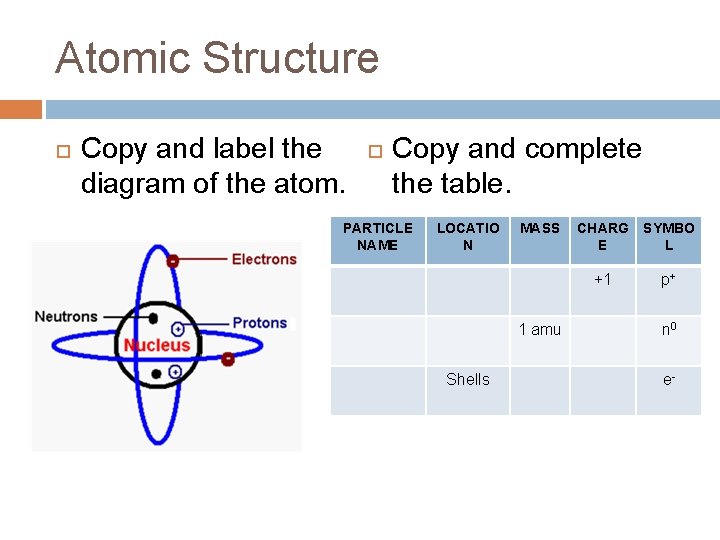 Atomic Structure Copy and label the diagram of the atom. Copy and complete the
