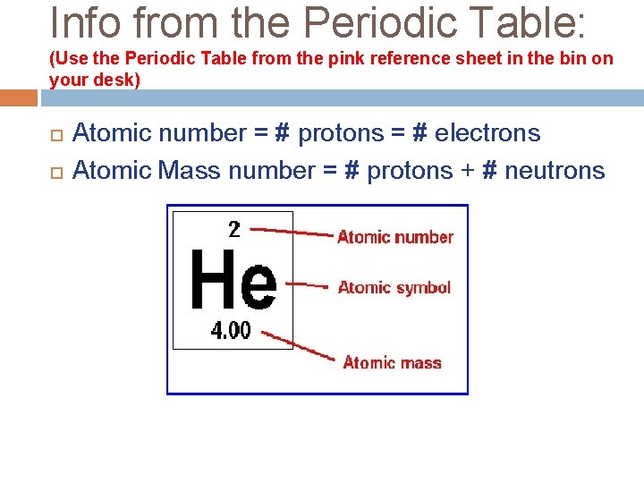 Info from the Periodic Table: (Use the Periodic Table from the pink reference sheet