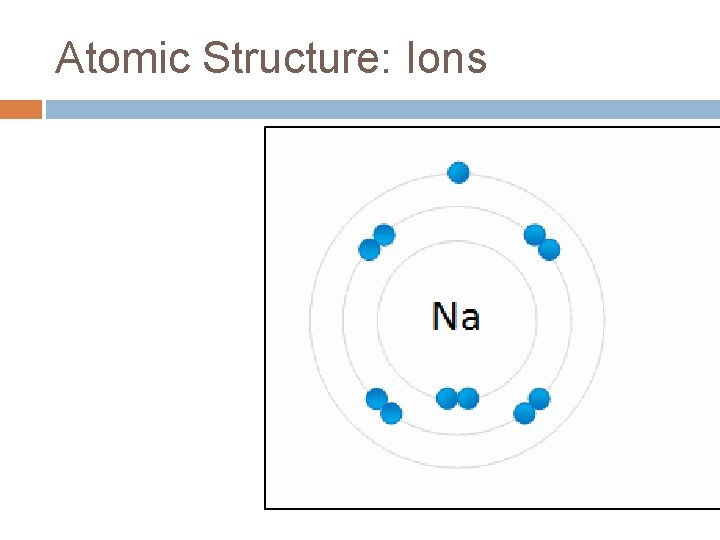 Atomic Structure: Ions 