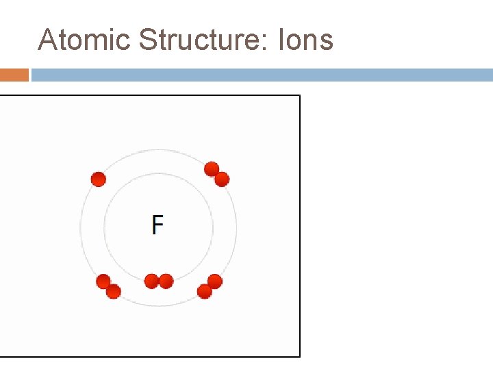 Atomic Structure: Ions 