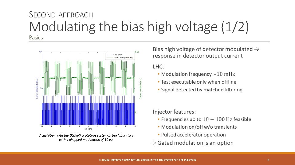 SECOND APPROACH Modulating the bias high voltage (1/2) Basics Acquisition with the BLMINJ prototype