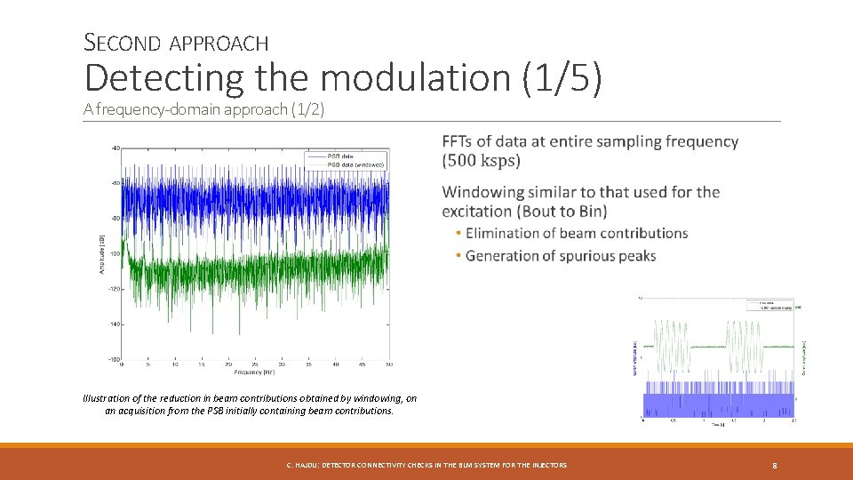SECOND APPROACH Detecting the modulation (1/5) A frequency-domain approach (1/2) Illustration of the reduction