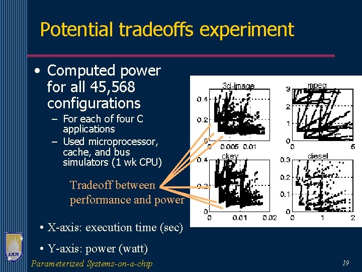 Potential tradeoffs experiment • Computed power for all 45, 568 configurations – For each