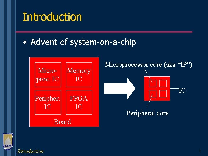 Introduction • Advent of system-on-a-chip Microproc. IC Memory IC Microprocessor core (aka “IP”) IC