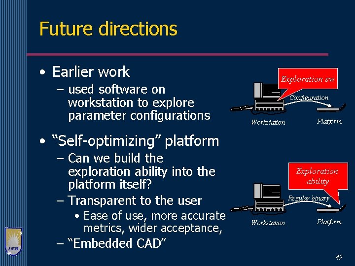 Future directions • Earlier work – used software on workstation to explore parameter configurations