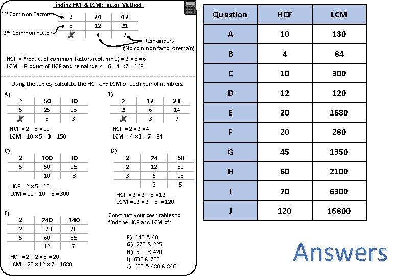 Finding HCF & LCM: Factor Method 1 st Common Factor 2 nd 2 3