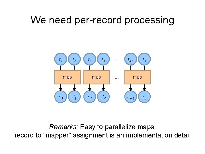 We need per-record processing r 1 r 2 r 3 map r’ 1 r