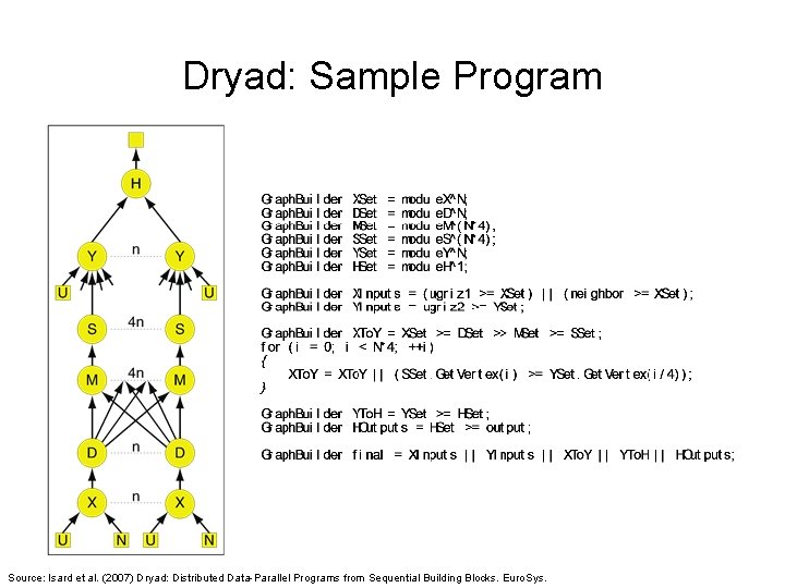 Dryad: Sample Program Source: Isard et al. (2007) Dryad: Distributed Data-Parallel Programs from Sequential