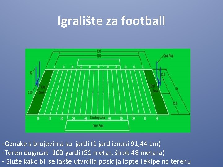 Igralište za football -Oznake s brojevima su jardi (1 jard iznosi 91, 44 cm)