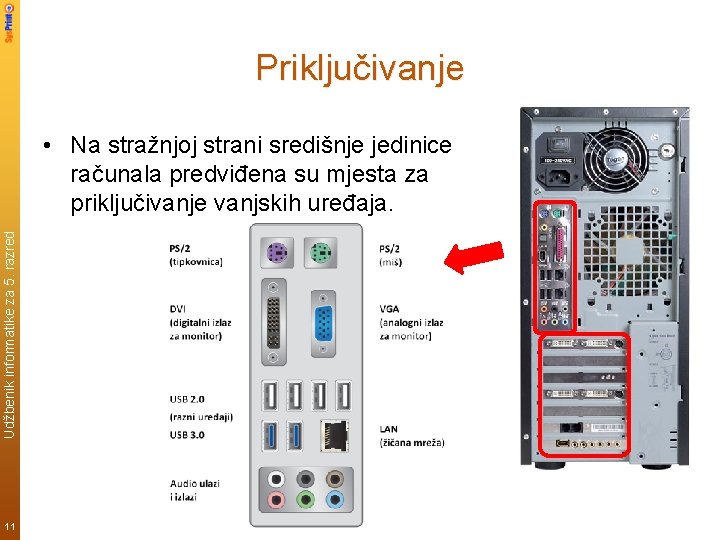 Priključivanje Udžbenik informatike za 5. razred • Na stražnjoj strani središnje jedinice računala predviđena