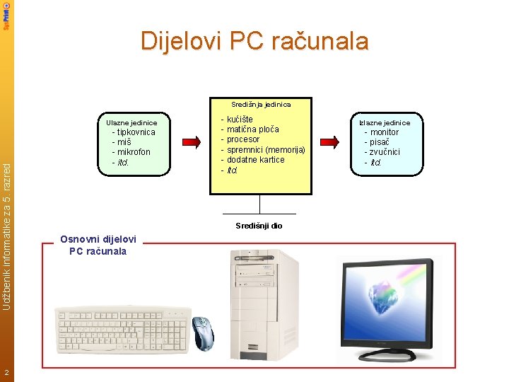 Dijelovi PC računala Središnja jedinica Udžbenik informatike za 5. razred Ulazne jedinice 2 -