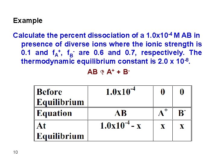 Example Calculate the percent dissociation of a 1. 0 x 10 -4 M AB