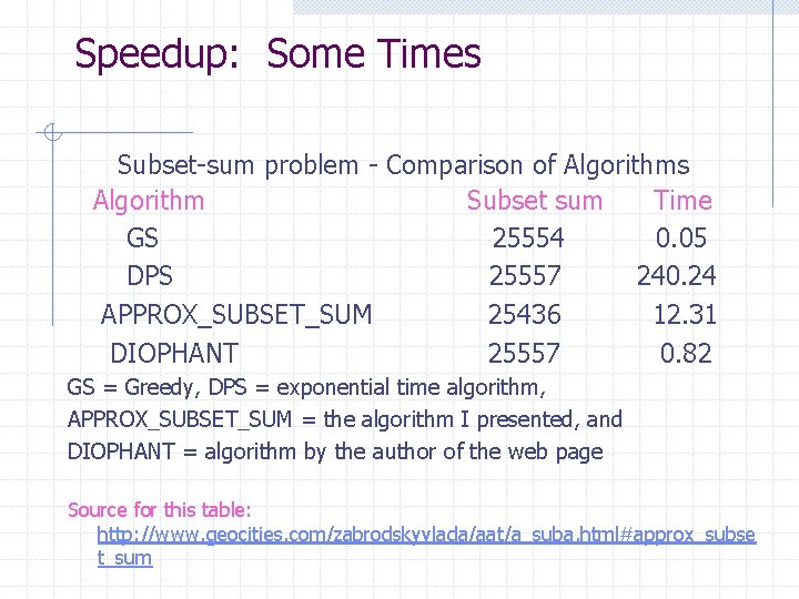 Speedup: Some Times Subset-sum problem - Comparison of Algorithms Algorithm Subset sum Time GS