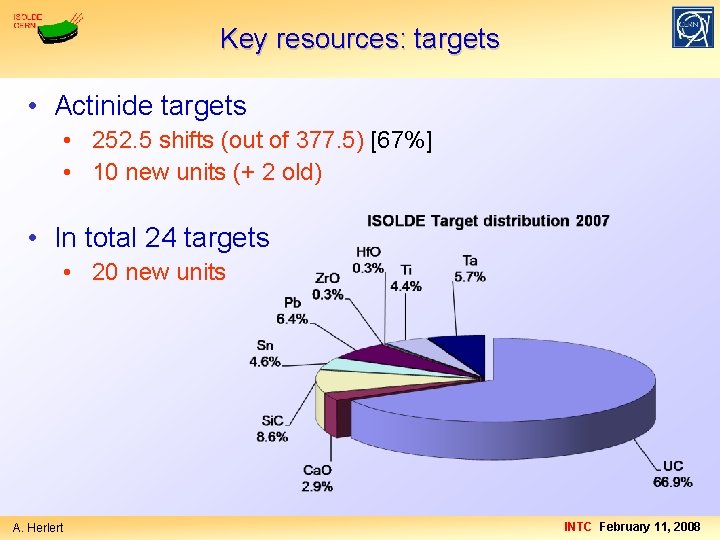 Key resources: targets • Actinide targets • 252. 5 shifts (out of 377. 5)