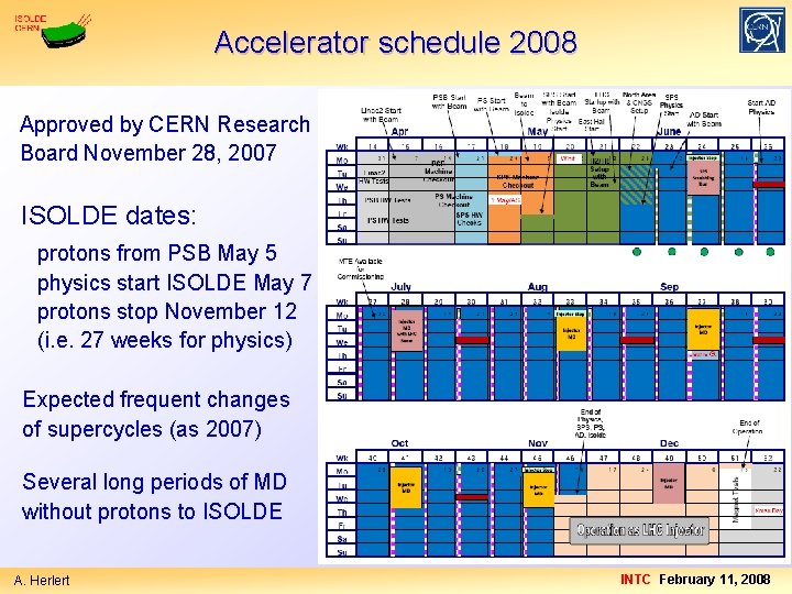 Accelerator schedule 2008 Approved by CERN Research Board November 28, 2007 ISOLDE dates: protons