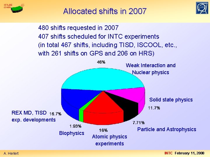 Allocated shifts in 2007 480 shifts requested in 2007 407 shifts scheduled for INTC