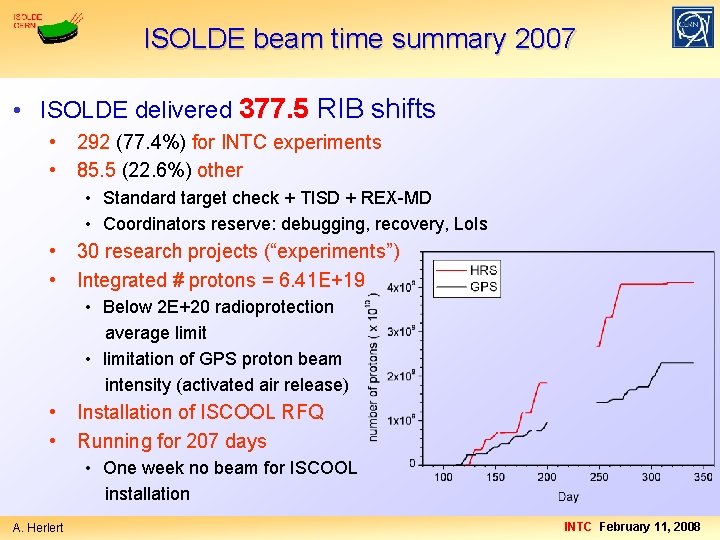 ISOLDE beam time summary 2007 • ISOLDE delivered 377. 5 RIB shifts • •