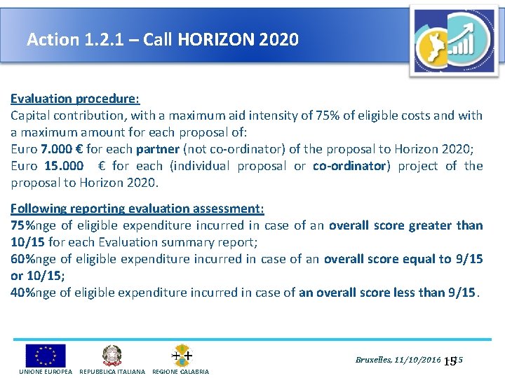 Action 1. 2. 1 – Call HORIZON 2020 Evaluation procedure: Capital contribution, with a
