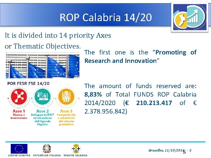 ROP Calabria 14/20 It is divided into 14 priority Axes or Thematic Objectives. The