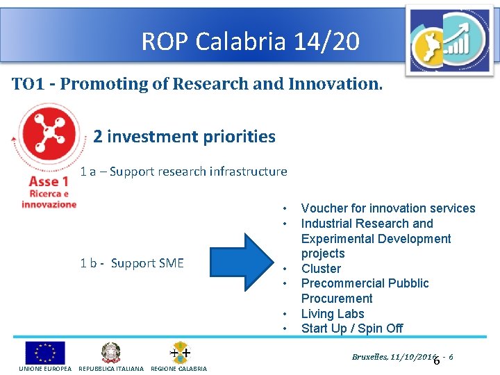 ROP Calabria 14/20 TO 1 - Promoting of Research and Innovation. 2 investment priorities
