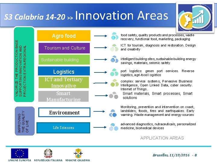 S 3 Calabria 14 -20 >> Innovation Areas IMPROVING THE QUALITY OF LIVE VALORIZE