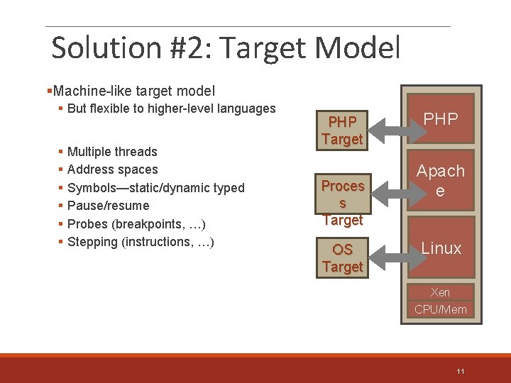 Solution #2: Target Model §Machine-like target model § But flexible to higher-level languages §