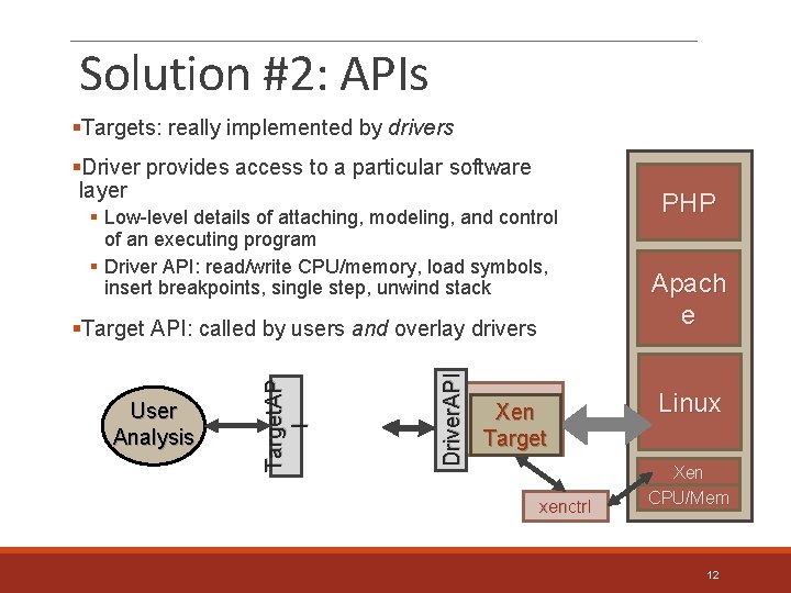Solution #2: APIs §Targets: really implemented by drivers §Driver provides access to a particular