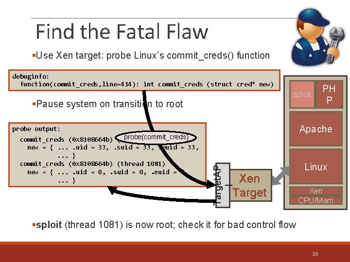 Find the Fatal Flaw §Use Xen target: probe Linux’s commit_creds() function debuginfo: function(commit_creds, line=414):