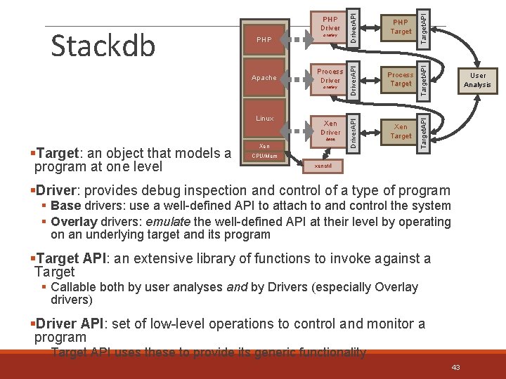 Xen Driver base §Target: an object that models a program at one level Xen