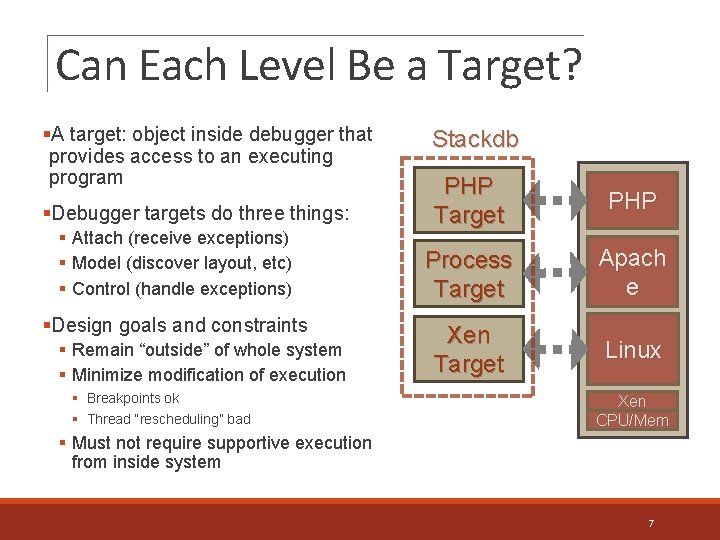 Can Each Level Be a Target? §A target: object inside debugger that provides access