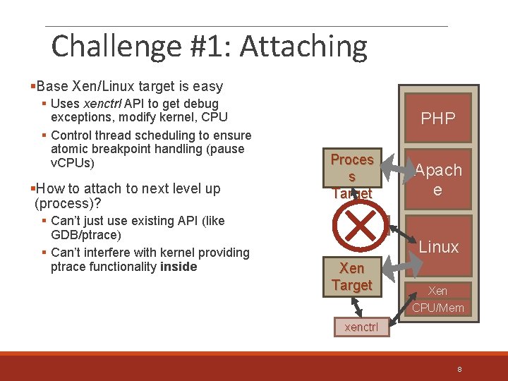 Challenge #1: Attaching §Base Xen/Linux target is easy § Uses xenctrl API to get