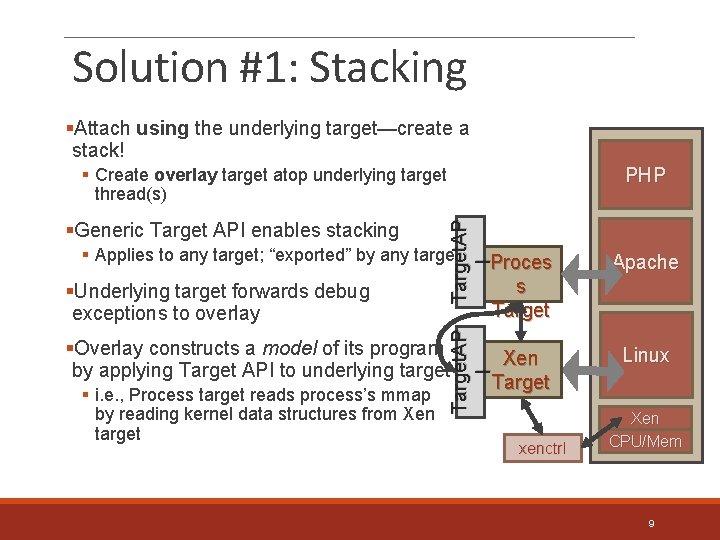 Solution #1: Stacking §Attach using the underlying target—create a stack! § Create overlay target
