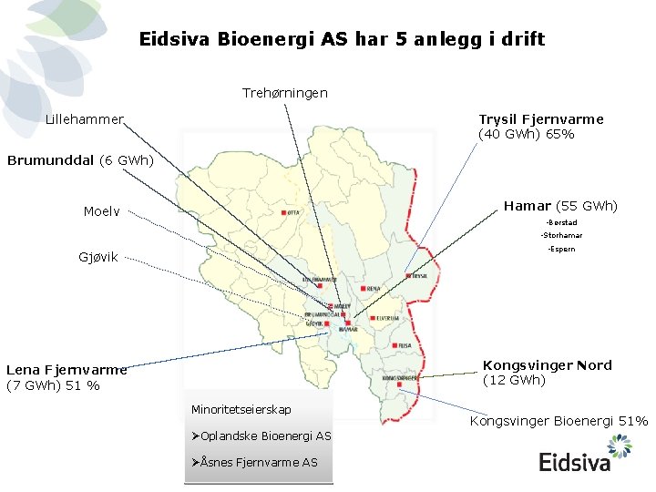 Eidsiva Bioenergi AS har 5 anlegg i drift Trehørningen Lillehammer Trysil Fjernvarme (40 GWh)