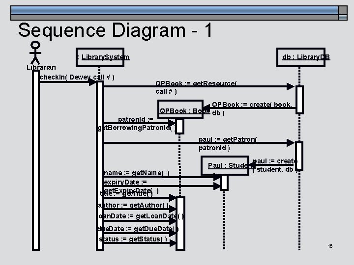 Sequence Diagram - 1 db : Library. DB : Library. System Librarian check. In(
