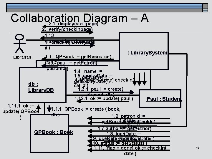 Collaboration Diagram – A 2. 1 display(startpage) 2. verify(check. Inpage) 1. 13 display(check. Inpage)