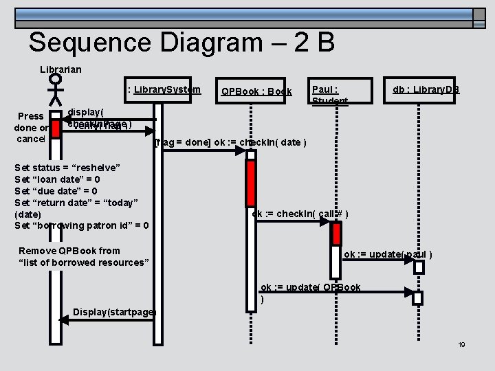 Sequence Diagram – 2 B Librarian : Library. System Press done or cancel QPBook