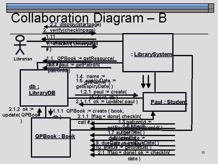 Collaboration Diagram – B 2. 2 display(startpage) 2. verify(check. Inpage) 1. 11 display(check. Inpage)