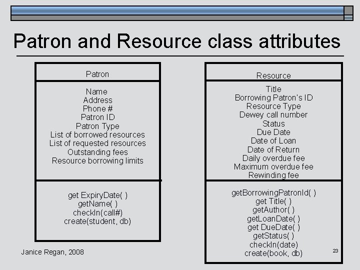 Patron and Resource class attributes Patron Resource Name Address Phone # Patron ID Patron
