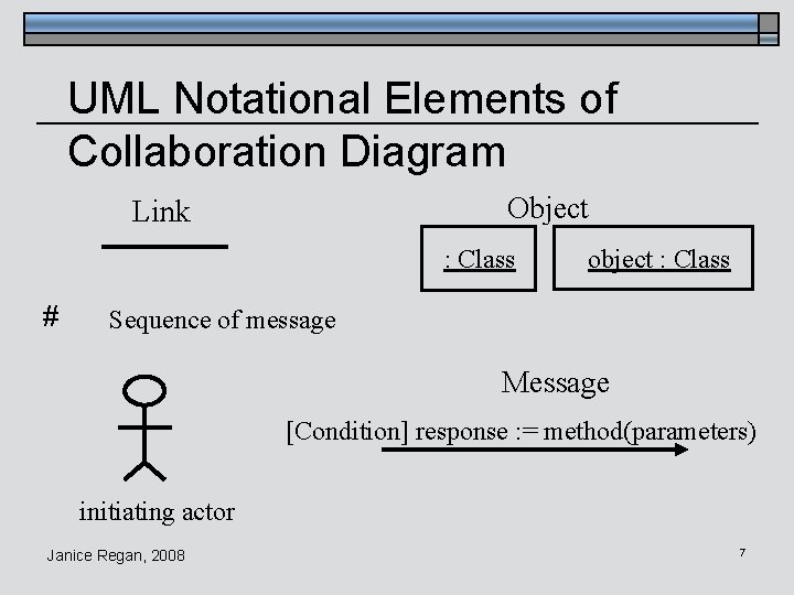 UML Notational Elements of Collaboration Diagram Object Link : Class # object : Class