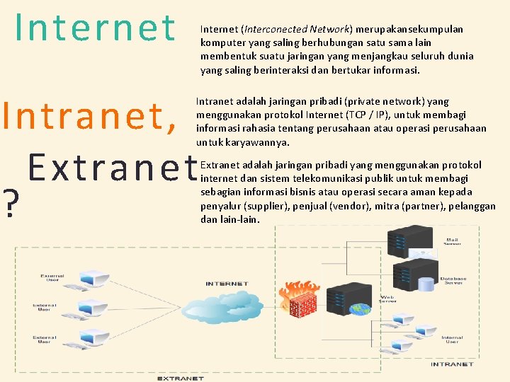 Internet (Interconected Network) merupakansekumpulan komputer yang saling berhubungan satu sama lain membentuk suatu jaringan