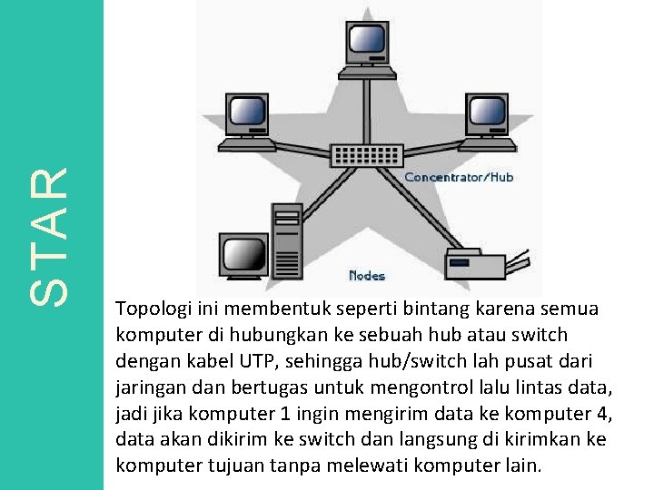 S TA R Topologi ini membentuk seperti bintang karena semua komputer di hubungkan ke