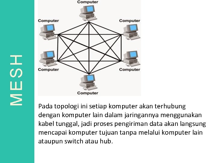 MESH Pada topologi ini setiap komputer akan terhubung dengan komputer lain dalam jaringannya menggunakan