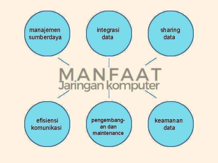 manajemen sumberdaya integrasi data sharing data efisiensi komunikasi pengembangan dan maintenance keamanan data 