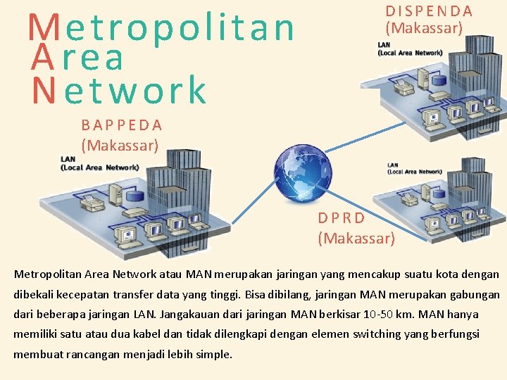 Metropolitan A rea N etwork DISPENDA (Makassar) BAPPEDA (Makassar) DPRD (Makassar) Metropolitan Area Network