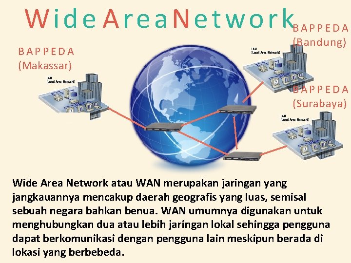 Wide Area. Network BAPPEDA (Makassar) BAPPEDA (Bandung) BAPPEDA (Surabaya) Wide Area Network atau WAN