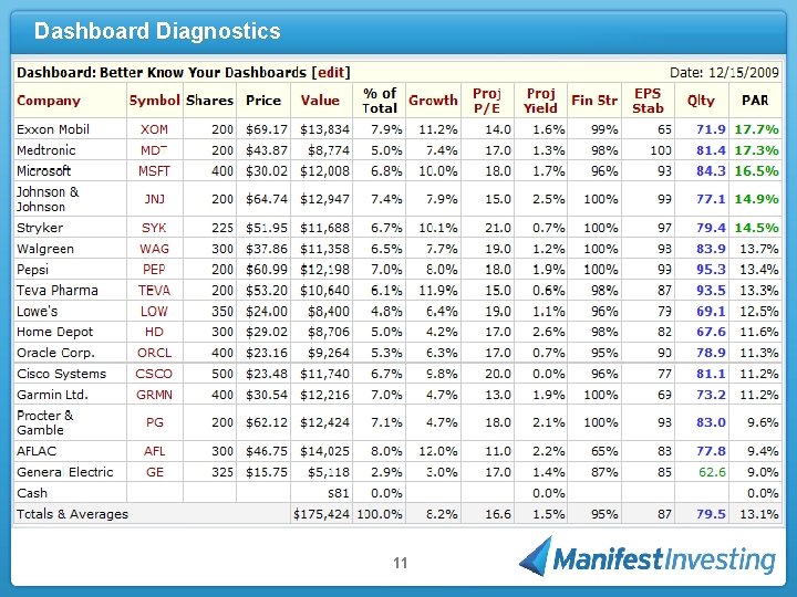 Dashboard Diagnostics 11 