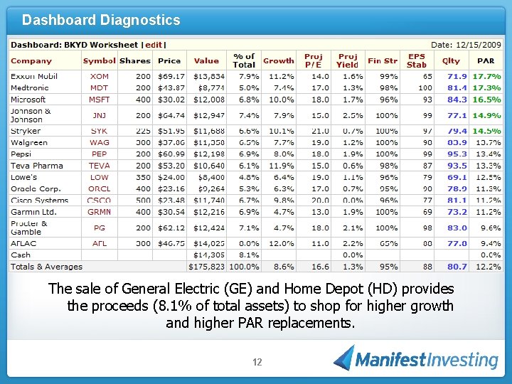 Dashboard Diagnostics P/E Ratio History & Forecast The sale of General Electric (GE) and