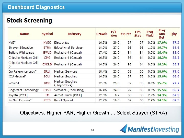 Dashboard Diagnostics Objectives: Higher PAR, Higher Growth. . . Select Strayer (STRA) 14 
