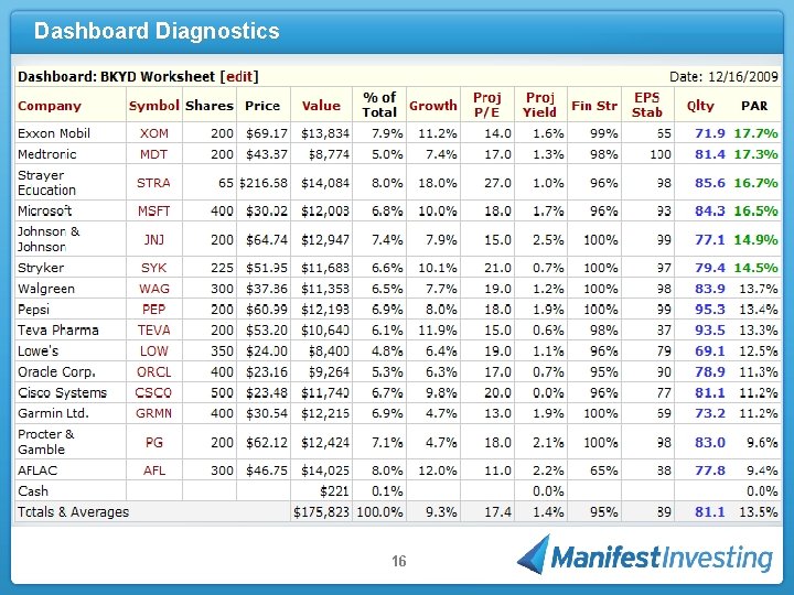 Dashboard Diagnostics 16 